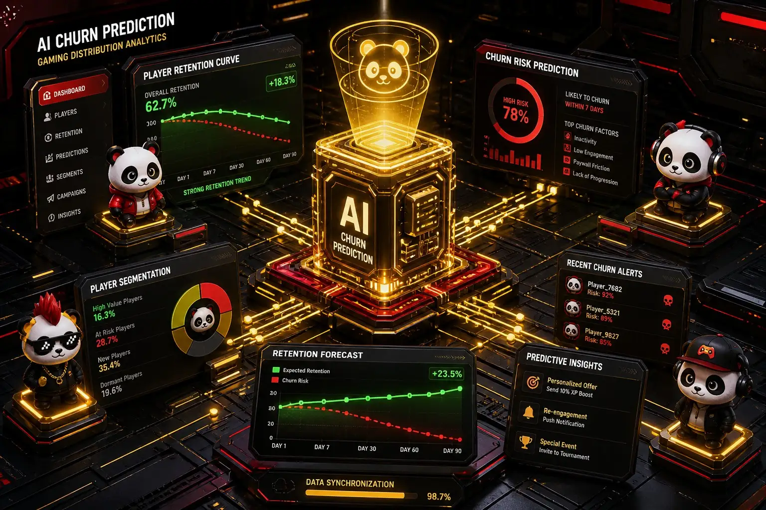 Panda Master AI Churn Prediction Analytics
