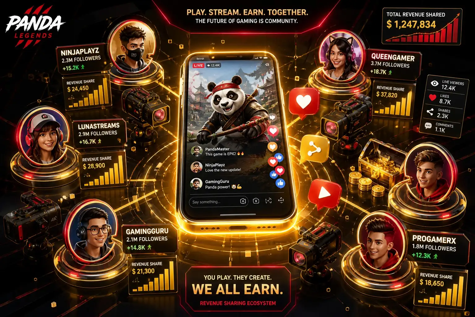 Panda Master Creator Economy and Influencer Distribution